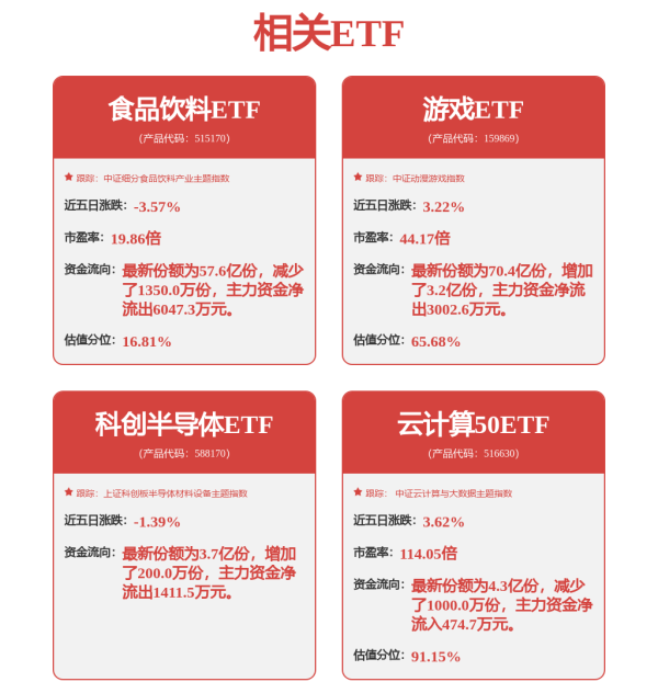 北京正规的股票配资公司 32只ETF公告上市，最高仓位42.30%